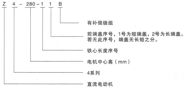 泰富西瑪Z4系列直流電機(jī)型號說明 泰富西瑪Z4系列直流電機(jī)型號說明