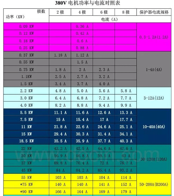 電機(jī)的分類、原理及功率與電流對(duì)照表——西安泰富西瑪電機(jī)（西安西瑪電機(jī)集團(tuán)股份有限公司）官方網(wǎng)站