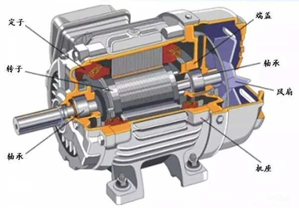 為什么電機(jī)啟動(dòng)電流大？啟動(dòng)后電流又小了？——西安泰富西瑪電機(jī)（西安西瑪電機(jī)集團(tuán)股份有限公司）官方網(wǎng)站