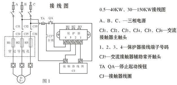 西安西瑪電機(jī)燒壞測(cè)量方法及預(yù)防。
