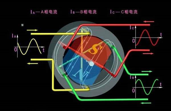 西安西瑪生產(chǎn)的同步電機(jī)和異步電機(jī)到底哪里不一樣？如何應(yīng)用？
