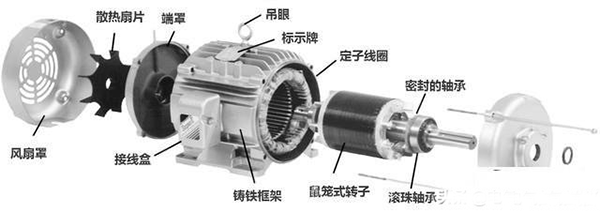 西安西瑪生產(chǎn)的同步電機(jī)和異步電機(jī)到底哪里不一樣？如何應(yīng)用？