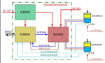 直流電機(jī)調(diào)速系統(tǒng)的技術(shù)原理。——西安博匯儀器儀表有限公司