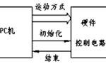 步進(jìn)電機(jī)的速度控制及運(yùn)動(dòng)規(guī)律?！靼膊﹨R儀器儀表有限公司