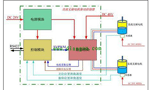 直流電機(jī)調(diào)速系統(tǒng)的技術(shù)原理?！靼膊﹨R儀器儀表有限公司