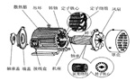 三相異步電動機的六種分類方法及具體分類?！靼膊﹨R儀器儀表有限公司